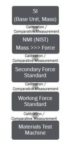 Traceability chart