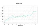 ASTM D558705 Graph